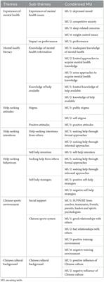 Mental health literacy, mental health experiences and help-seeking behaviours of Chinese elite athletes: a qualitative study